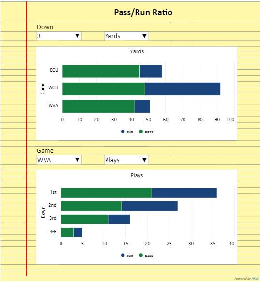 giglio_OG's tweet photo. NC State ran 16 plays on third down against West Virginia and gained 51 yards. That's not going to get it done.

Fiddle around with this interactive YP graphic by @NExS_Software from today's game .. 

https://t.co/C5gbdhmjD7 https://t.co/rhQw45CAxx