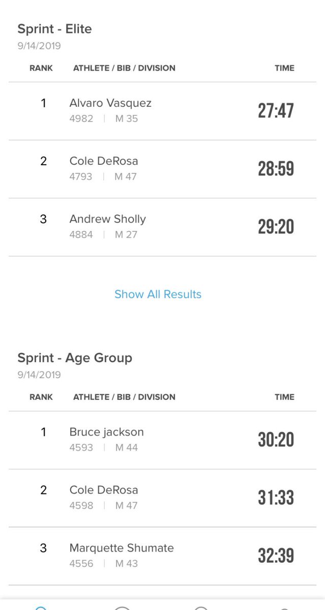 GroundPoundr11's tweet photo. The 1st @SpartanRace City Sprint went down today at #spartankissimmee FL! It was hot, humid, and uncomfortably fast! We all had a blast with the #spartanramburpees along with #backtobackracing #backtobackpodium in elite and AG! #bringbackmasterselite #fitover40 https://t.co/iUmNblRI6r