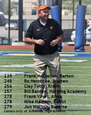rocketman_824's tweet photo. PREP FB: What's impressive about Bo Hembree's 200 wins is that it was in his 248th game as a head coach. Here's the list of Arkansas coaches who reached the 200-win plateau the fastest and the schools they were at when they reached it (at Arkansas high schools only):
#arpreps https://t.co/bDpPlKupzd
