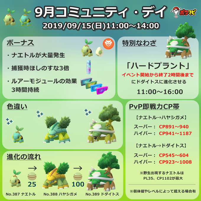ট ইট র ポケモンgo攻略情報 ポケマピ 本日は ナエトル のコミュニティ デイ 日時 19年9月15日 日 11時 14時 内容を画像にまとめたので ぜひご活用ください 捕獲時ほしのすな3倍 ルアー3時間持続 特別な技 ハードプラント 開始 終了2
