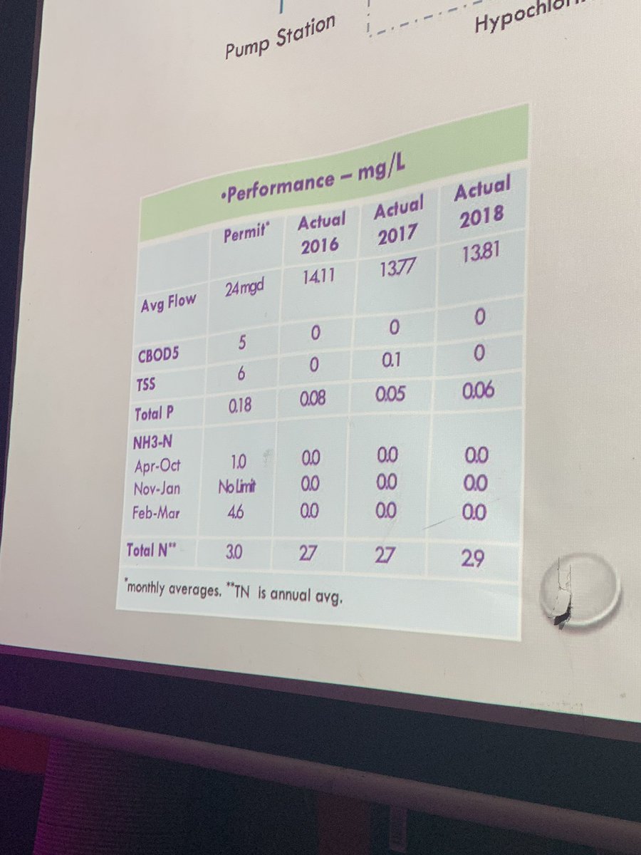 MarineKatPat's tweet photo. Performance metrics of DC 💩 #nerdnitedc https://t.co/HXLiXJJJFF