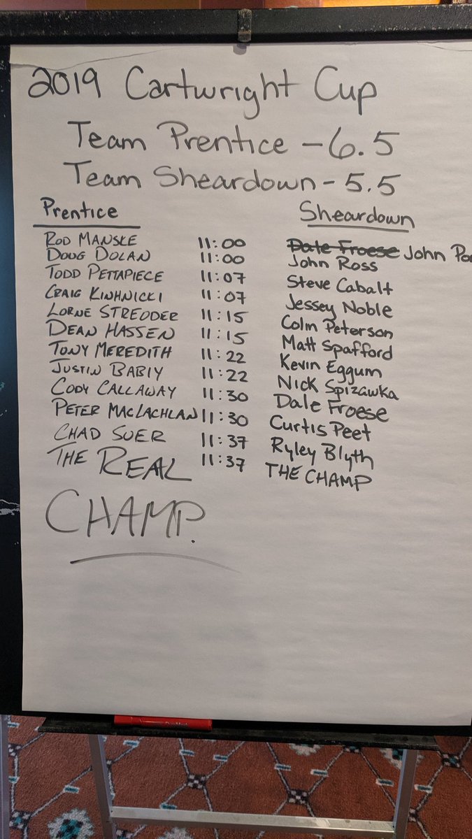TeamPrentice's tweet photo. A great first day for Team Prentice! Day 2 starts at 11am tomorrow. And the celebration will begin shortly after the last match! @GolfProLefty @WillowsGolf https://t.co/aslm7sIJBu