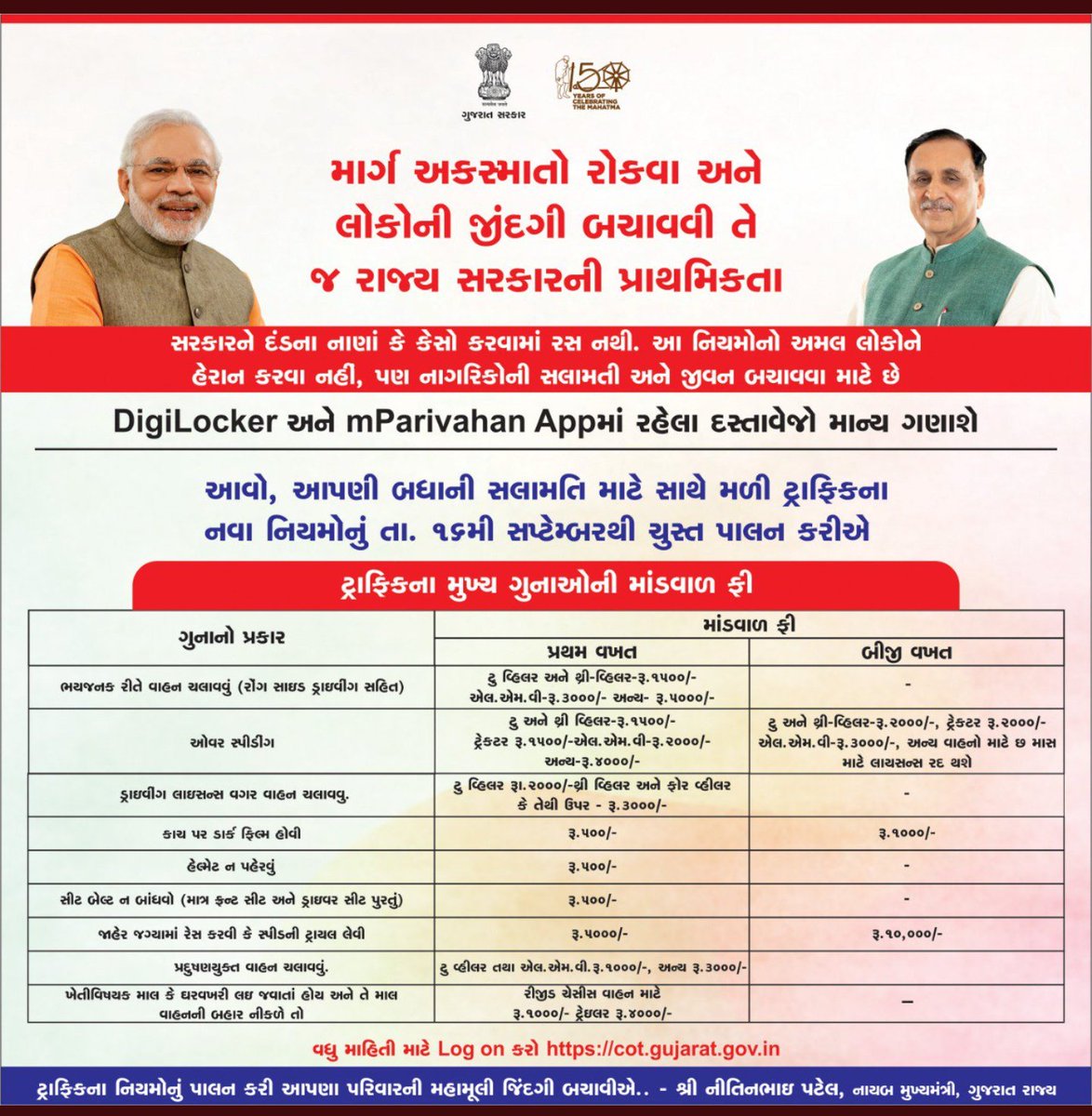 collectorkut's tweet image. Driving Documents from #DigiLockerApp and #mParivahanApp is valid.

@CMOGuj @cotguj @vijayrupanibjp @rcfalduofficial