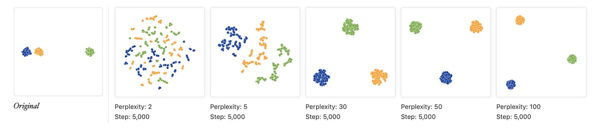 shion_honda's tweet photo. How to Use t-SNE Effectively [Wattenberg+, 2016, Distill]
t-SNEの誤解しやすい点をinteractiveに解説。
- pplやステップ数で結果が変わる
- クラスタの大きさや距離に意味はない
- ノイズを拾うことがある
- 分布の形状やトポロジーも変わりうる
https://t.co/eSMm8AcIFT
#NowReading https://t.co/Mb3R53d8wQ