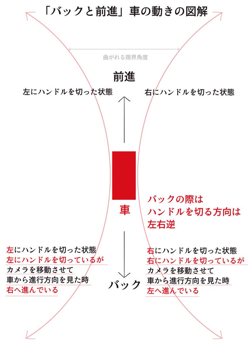 ベストコレクション 車 バック ハンドル どっち ただとめ壁