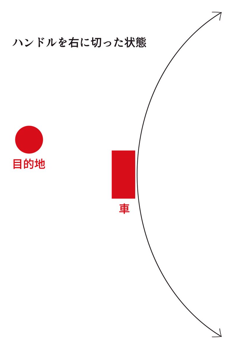 車の真横にある目的地に行く方法 (車の切り返し)
[2/2]
#冬雪ラボ #葉加瀬冬雪教習所 