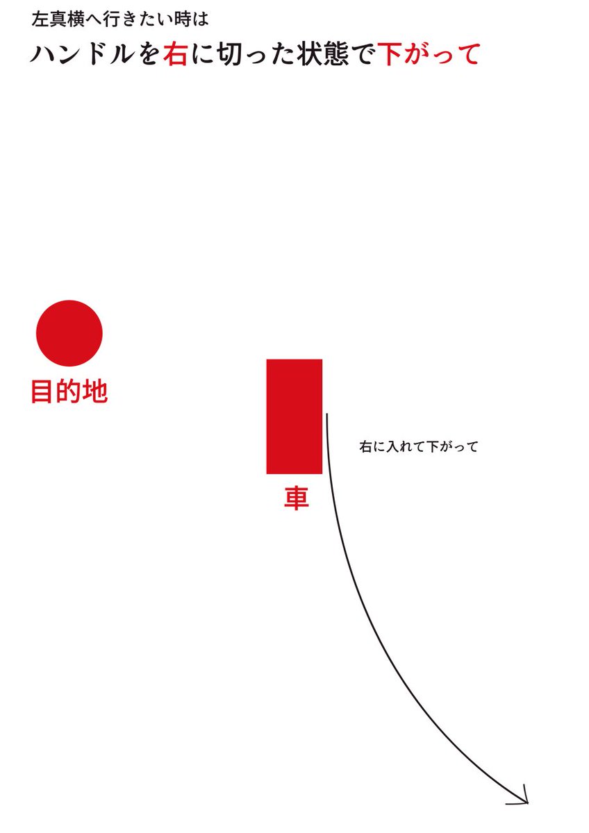 車の真横にある目的地に行く方法 (車の切り返し)
[2/2]
#冬雪ラボ #葉加瀬冬雪教習所 