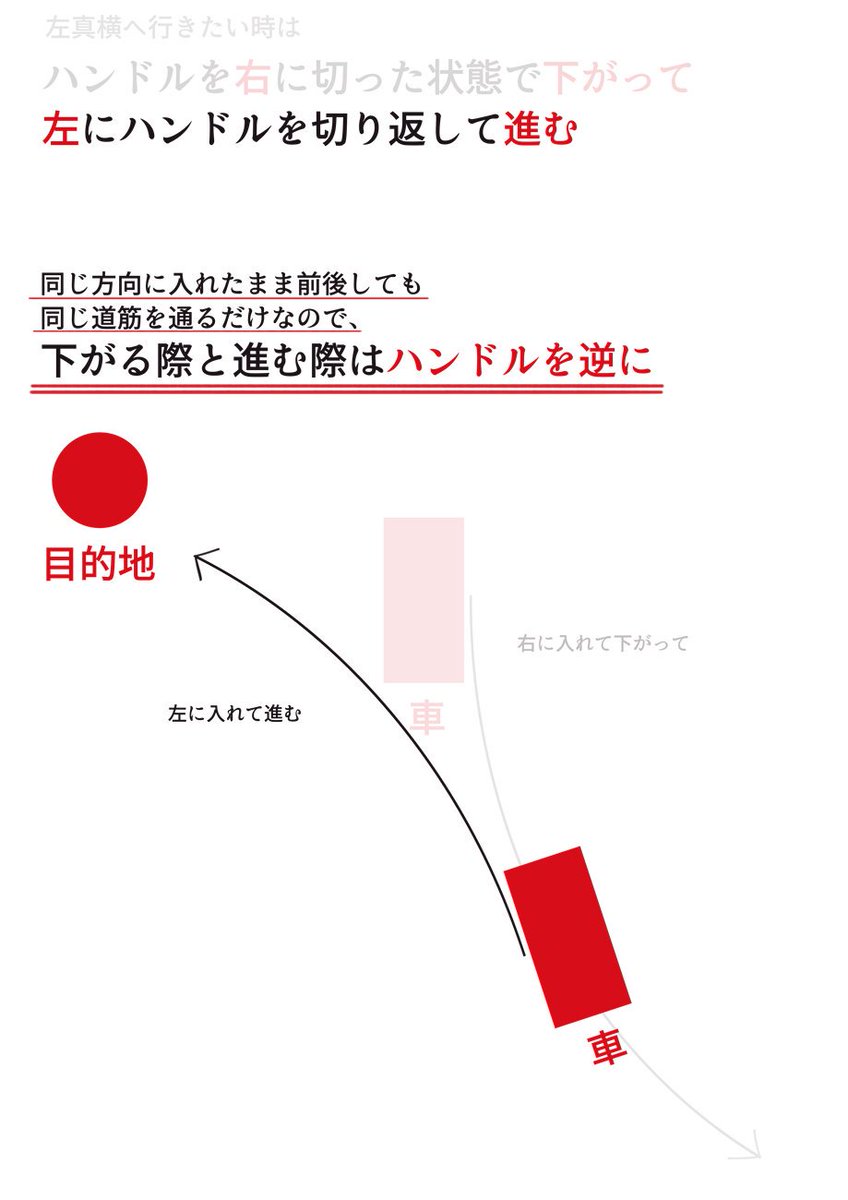 車の真横にある目的地に行く方法 (車の切り返し)
[2/2]
#冬雪ラボ #葉加瀬冬雪教習所 