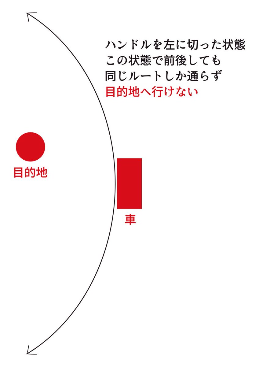 車の真横にある目的地に行く方法 (車の切り返し)
[2/2]
#冬雪ラボ #葉加瀬冬雪教習所 