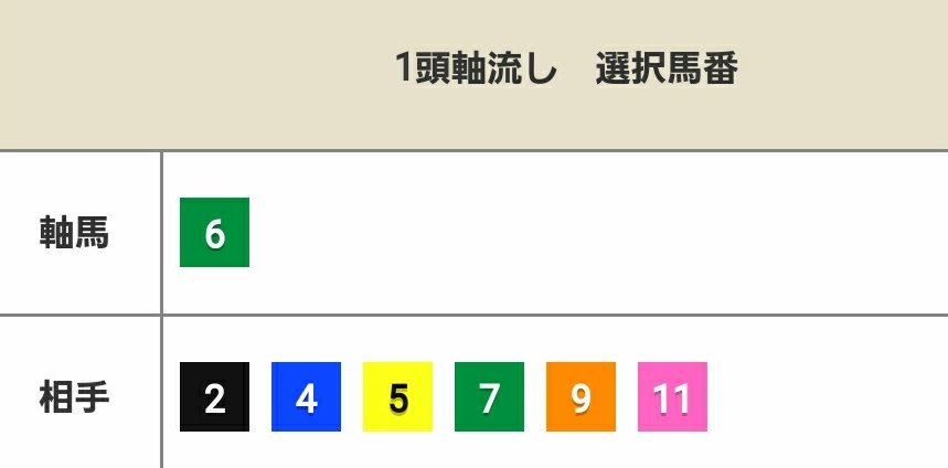ラジオ日本賞予想 ラジオ日本賞予想