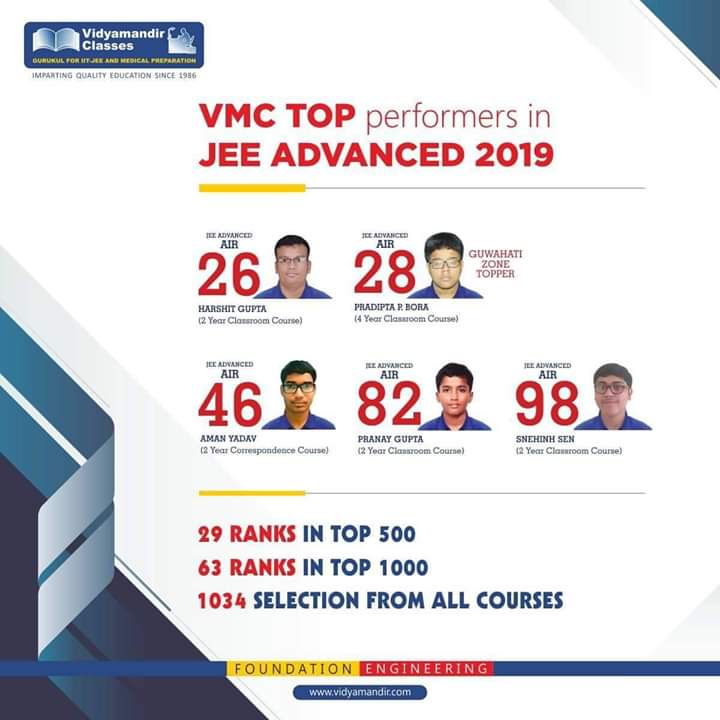 VidyamandirCla1's tweet image. A recap of Vidyamandir Classes Students’ stupendous success in #JEEAdvanced2019 🏆
#JEE #IITJEE #Result #VMCians #VMC