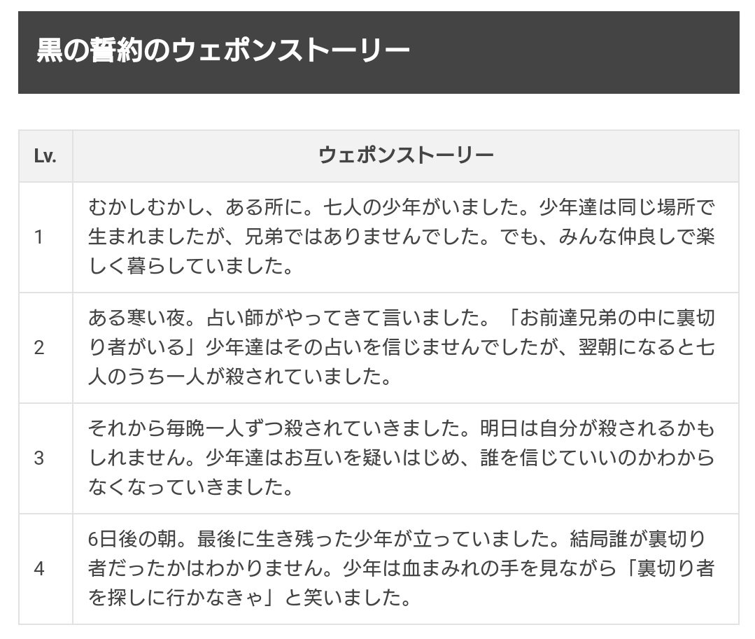 ゆらの さてここで皆さん一緒に ニーアオートマタの白の契約 黒の誓約のウエポンストーリーを再確認しましょう 参照元 ニーアオートマタ完全攻略ガイド T Co Xcnahjmnhw