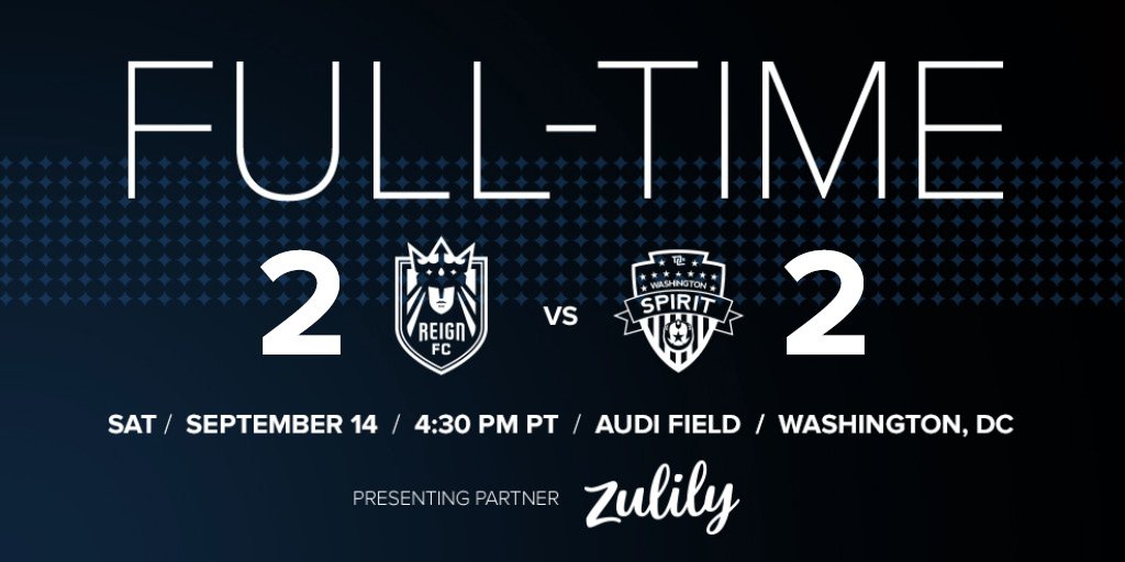 reignfc's tweet photo. Onumonu's stoppage time goal gains Reign FC a point on the road against Washington after an energetic match
WAS - Hatch (Pugh) 30'
RFC - Balcer 35'
WAS - Logarzo (Hatch) 90'
RFC - Onumonu (Taylor) 90+2'
#WASvRFC #ShePlaysHere #BeBold #RFC253 https://t.co/Y45JTAysg9