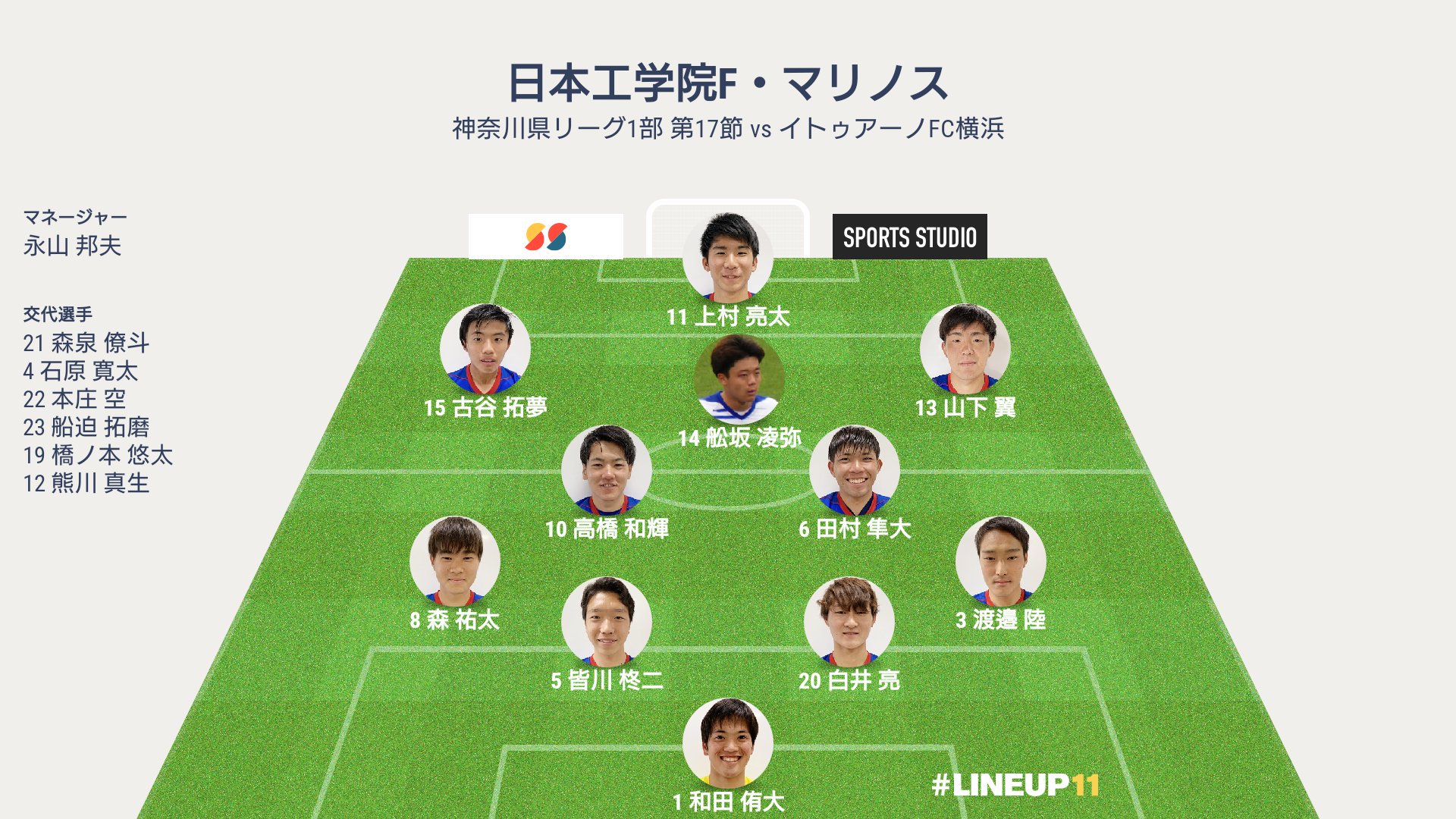 日本工学院f マリノス 日本工学院f マリノス 本日のイトゥアーノfc横浜戦のサブメンバーです Gk 21 森泉僚斗 Mf 4 石原寛太 19 橋ノ本悠太 22 本庄空 23 船迫拓磨 Fw 12 熊川真生 Fmarinos Nfm コミュサカ Kanagawasl Lineup11 T Co