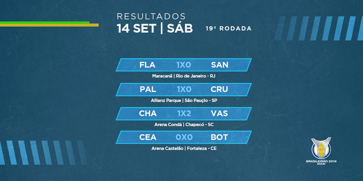 Media Tweets by Campeonato Brasileiro (Brasileirao) Twitter