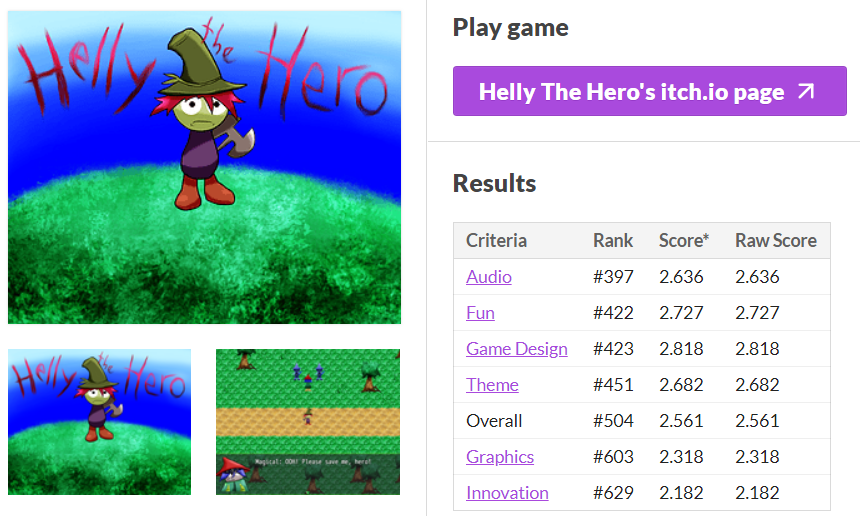 DomedVortex's tweet photo. Hoho, definitely didn't win any awards here. 😆
It was against over 1000 other entries!
But it was still fun to make, it took less than a week to create, and people enjoyed it, so that's a win for me!

#CommunityGameJam #gamedev #gamejam #indiedev #solodev #itchio https://t.co/ca9Fg1T0YI