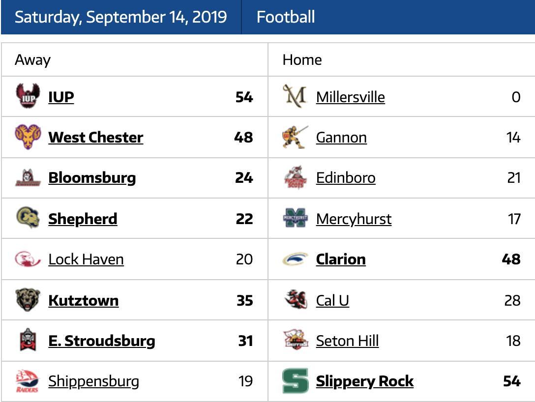 PSACsports's tweet photo. #PSACfb Saturday Scoreboard! Special thanks to everyone that came out and supported #psacsports at the #PSACday event at @ClarionEagles! Great #PSACspirit and #PSACproud moments!!!! https://t.co/9DufYcHnci