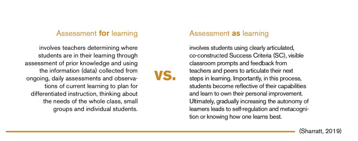 LynSharratt's tweet photo. Classrooms filled with anchor charts of prompts for students' use make the learning pathways visible. Learning intentions are explored in this article https://t.co/HP4LOT1Jkx https://t.co/Ixgx6ZJMlp
