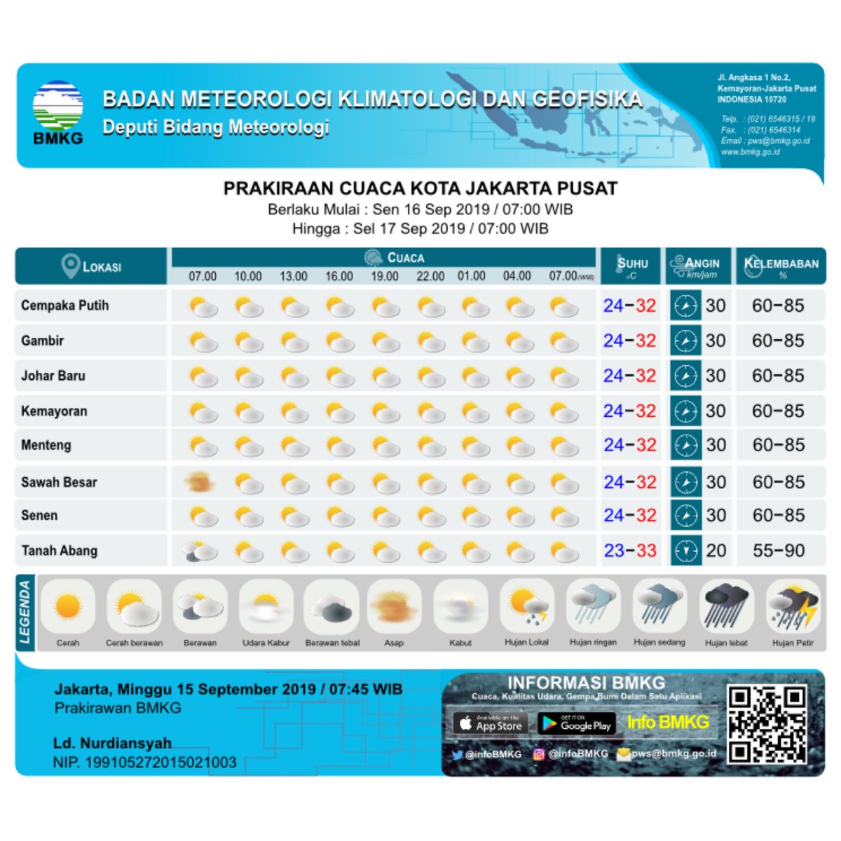 infoBMKG's tweet photo. Happy weekend Sobat BMKG,
Berikut update Prakiraan Cuaca Esok Hari untuk Wilayah DKI Jakarta (Per-Kecamatan).
Selengkapnya di link : https://t.co/nzb5ALcP2U

Dan unduh aplikasi InfoBMKG melalui Appstore dan Playstore

#infoBMKG #PrakiraanCuaca #MariKenaliCuaca
-pws https://t.co/3Xzmr8L1Ts