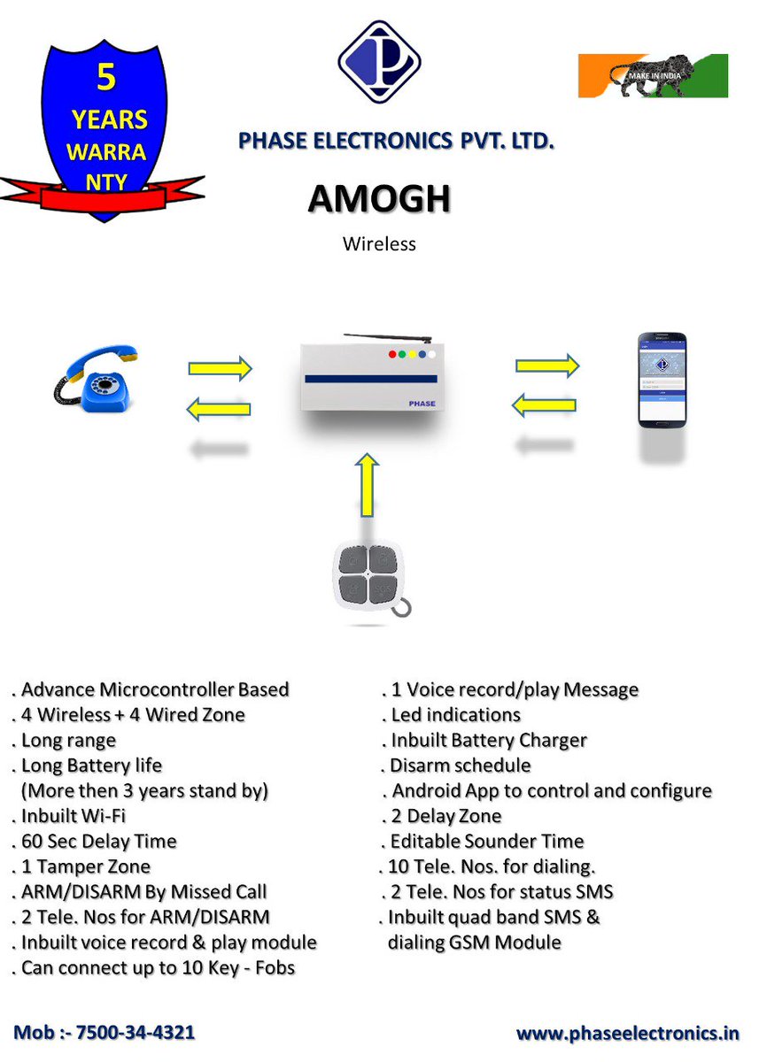 LtdPhase's tweet image. 