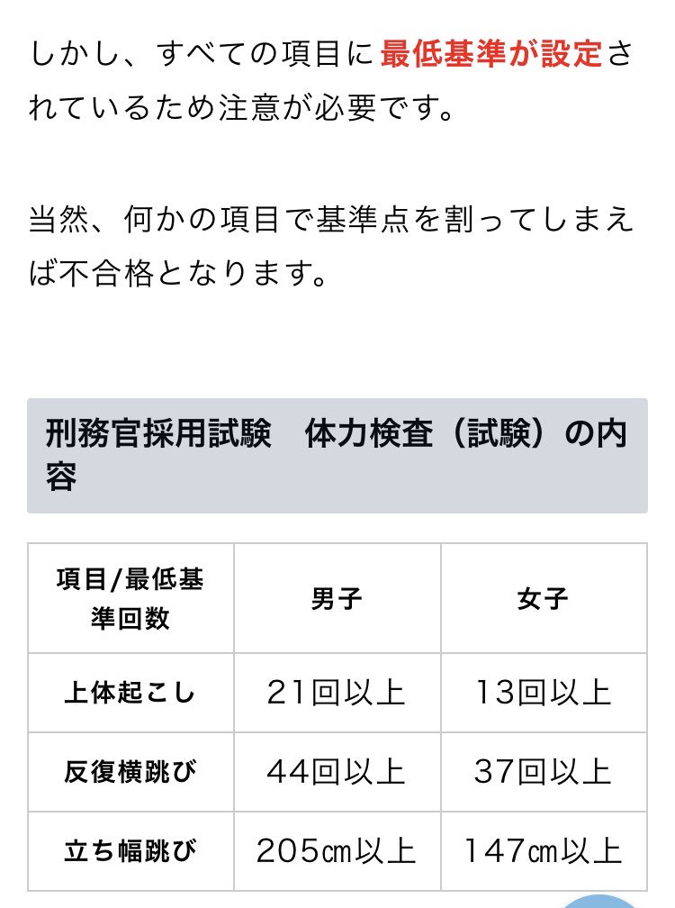 雪夜叉 受かってたらの話だけど 刑務官は二次で体力検査があるそうで 最低ライン調べたらこんな感じらしい え ムリじゃん 運動音痴どころじゃない人 T Co Vkchxfqxvk Twitter
