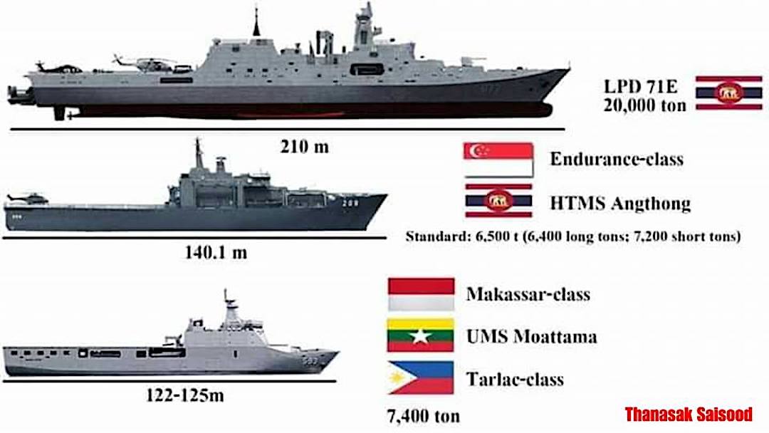 Indo-Pacific News - Watching the CCP-China Threat on Twitter: "#ASEAN Landing Platform Dock (LPD) chart - Biggest is Thailand's just ordered type 071 #China, then #Singapore & #Thailand again and finally