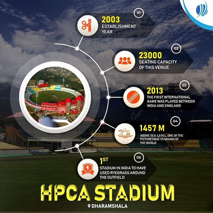 MyTeam_11's tweet photo. HPCA Stadium, #Dharamshala is one of the most beautiful grounds in the world, here are some interesting facts about this magnificent cricket arena!
#Cricket #CricketStadium #GroundStats #IndianStadiums #IndianCricketStadiums https://t.co/BM2l4PzHq7
