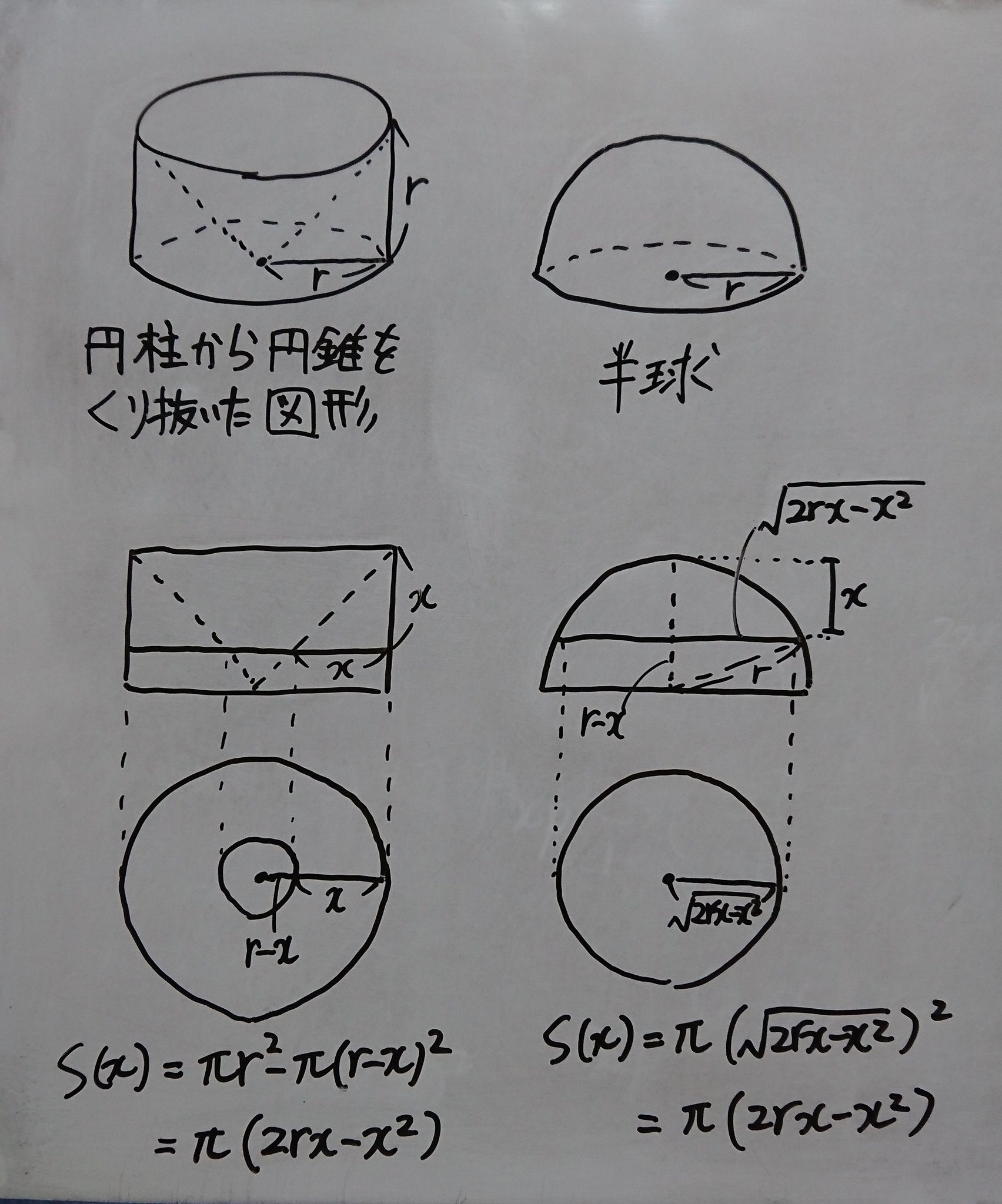 バラノラ 積分を使わずに球の体積 円柱から円錐をくりぬいた図形と半球の各高さにおける断面積が等しいことから球の体積が4 3pr 3だとえいる でも円錐の体積が円柱の体積の1 3と等しいことは仮定しちゃってるから微妙かも T Co 7q9pufx66i Twitter