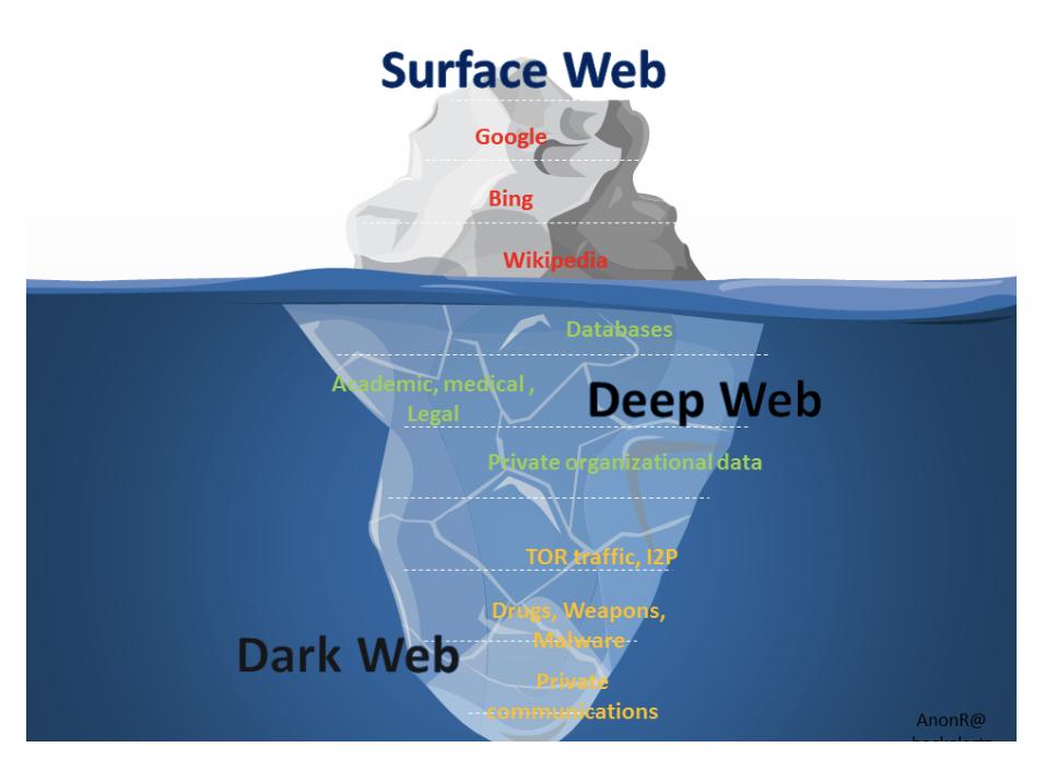 Darknet Market Search