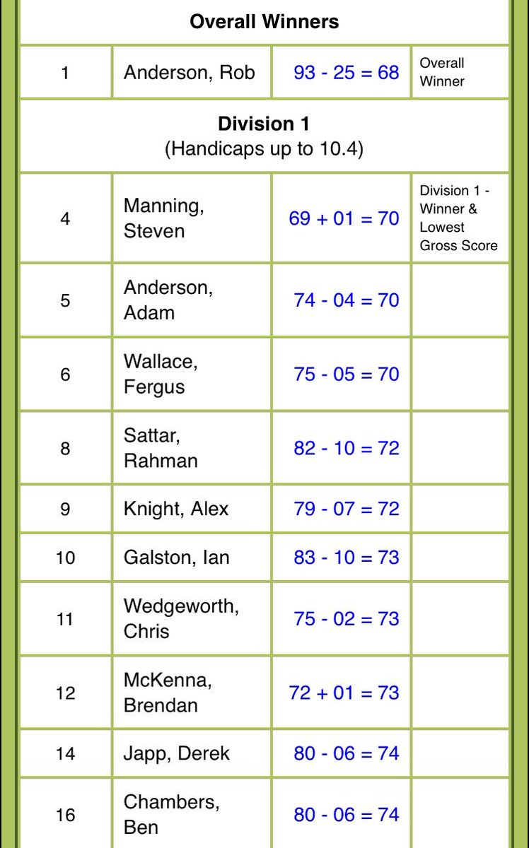 Pollok Golf Club tweet media