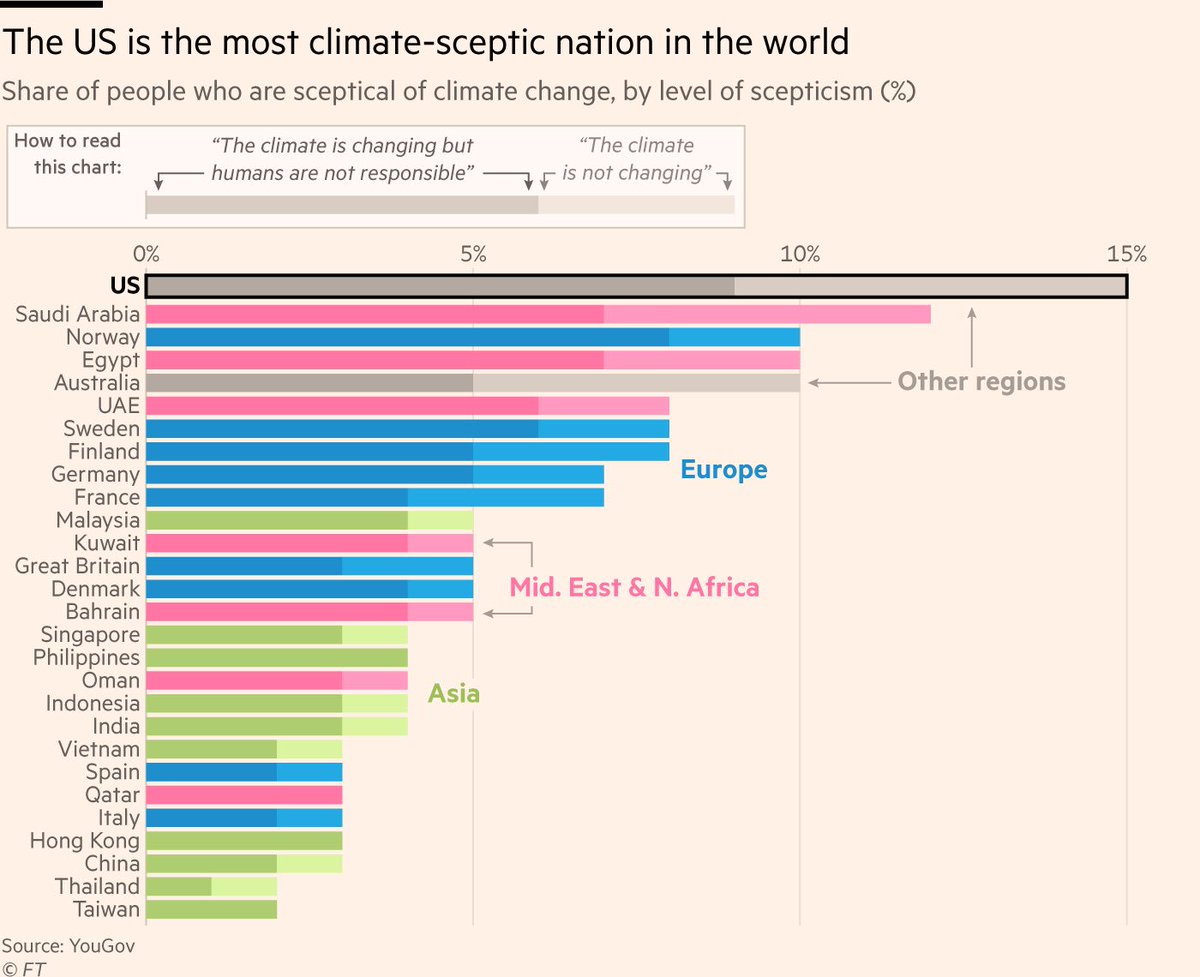 Qatar Climate Chart