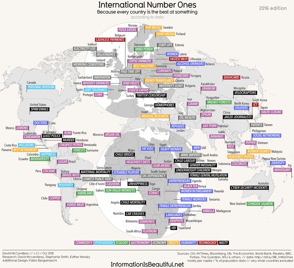 zaknd_'s tweet photo. What every country does best https://t.co/6oHYMxTif8