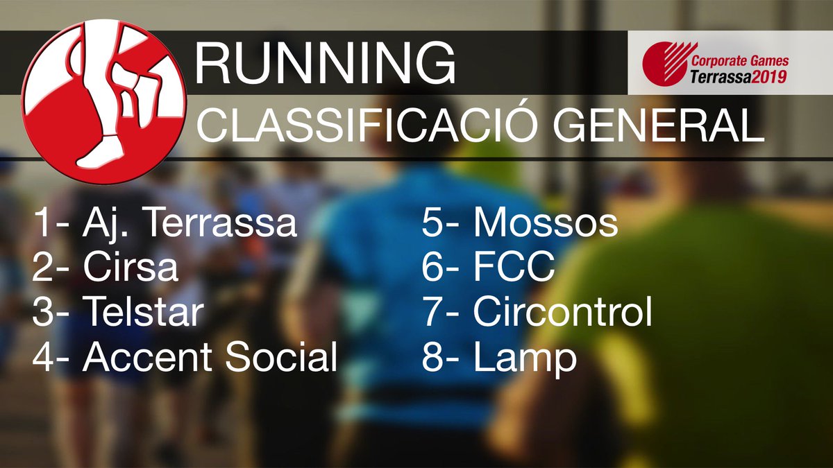 corpgt2019's tweet photo. Ja podeu consultar els resultats generals d'empreses de Running i Hoquei 7 dels #CorporateGamesTerrassa2019!

@ajterrassa @cdterrassa1910 @linia22 @Telstar_Group https://t.co/JPb9SJpRXl