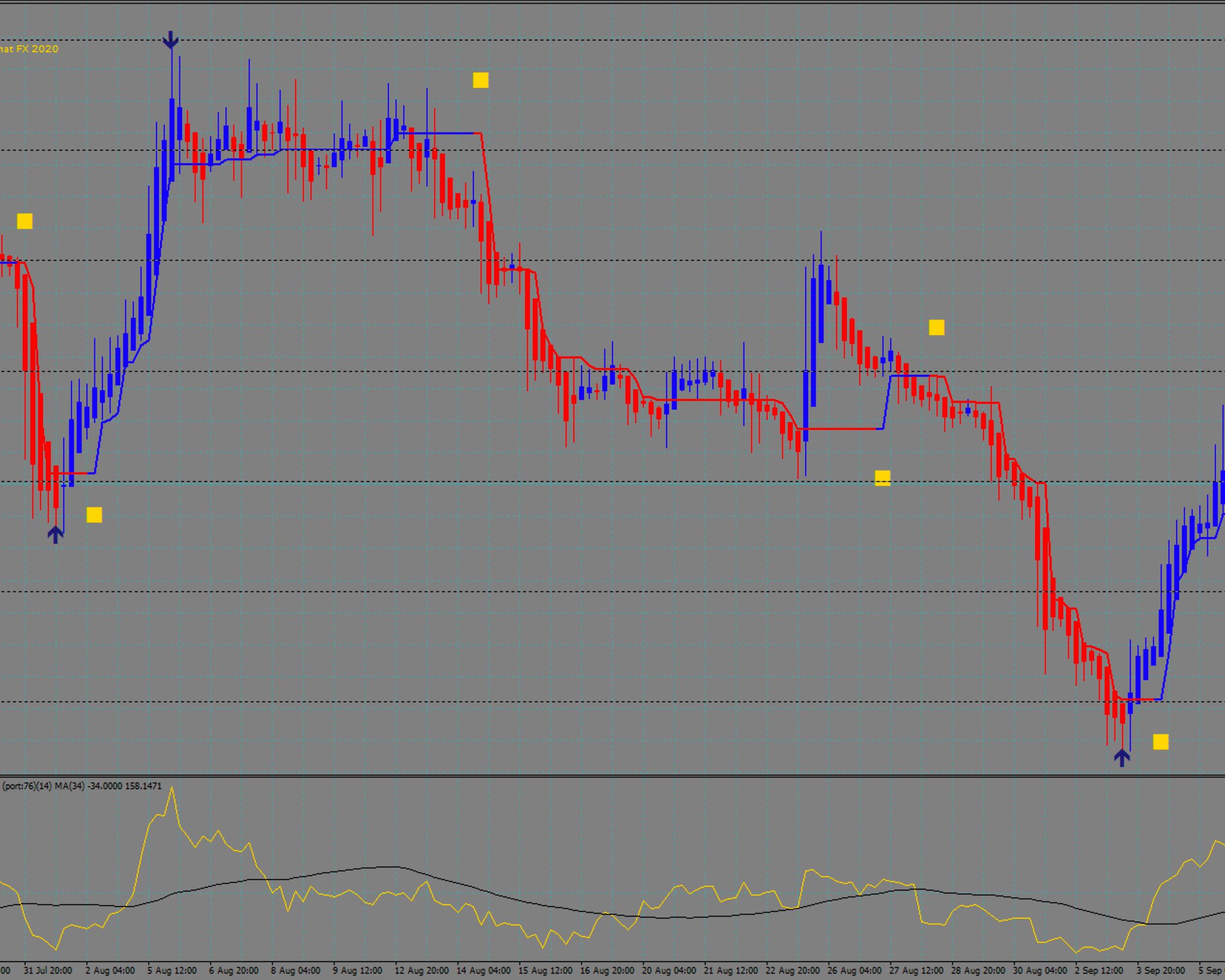 Non trend indicator forex Non trend indicator forex bethel bible places map