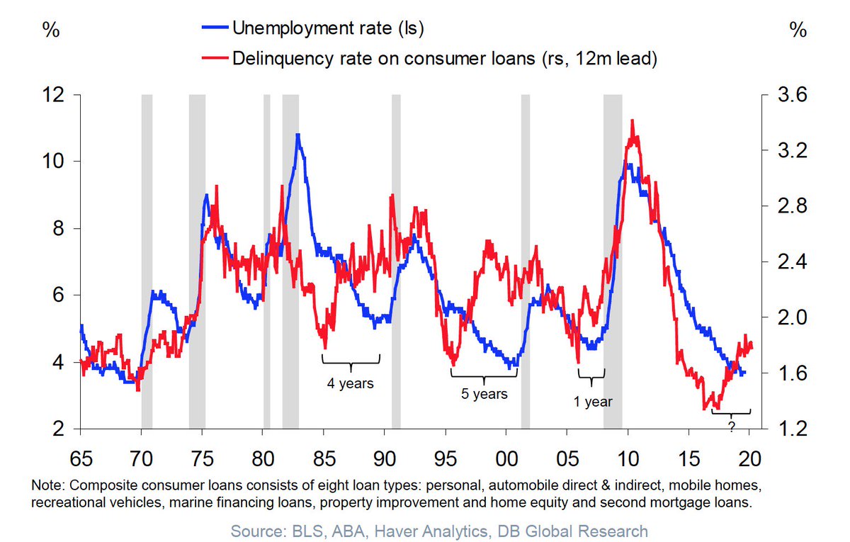 Economic Cycle Chart