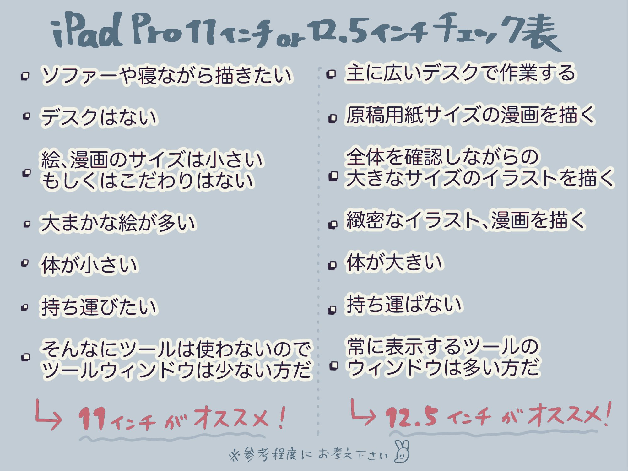 たぬ川にくq Ipad Pro即落ちした話 T Co 86gysebylr Twitter