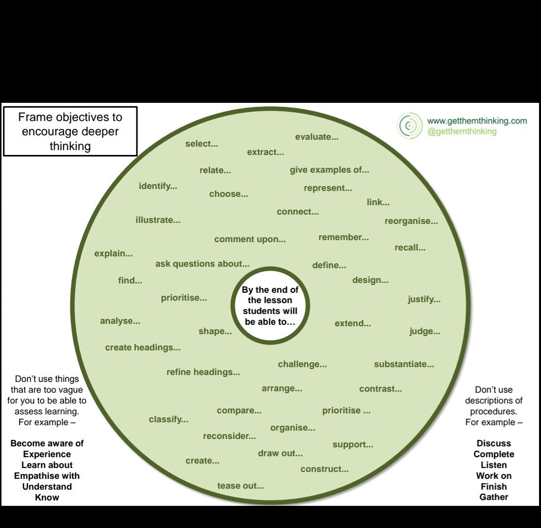 getthemthinking's tweet photo. New year and PM observations coming up? Here is a slide I've adapted to help frame real thinking learning objectives - it's been my go to for years! 
Good luck in observations
Download it here https://t.co/owObaTbCzG
#teachershelpingteachers #edutwitter #NQT #teachertwitter https://t.co/Vcex3cJPJn