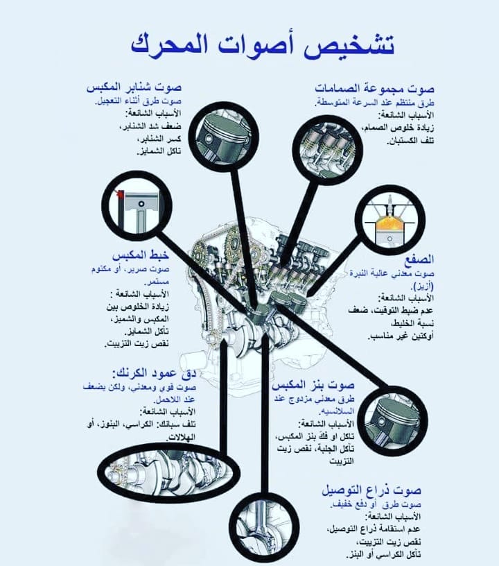 car4maintenance's tweet photo. تشخيص أصوات المحرك https://t.co/4iU2u9Q5Z8