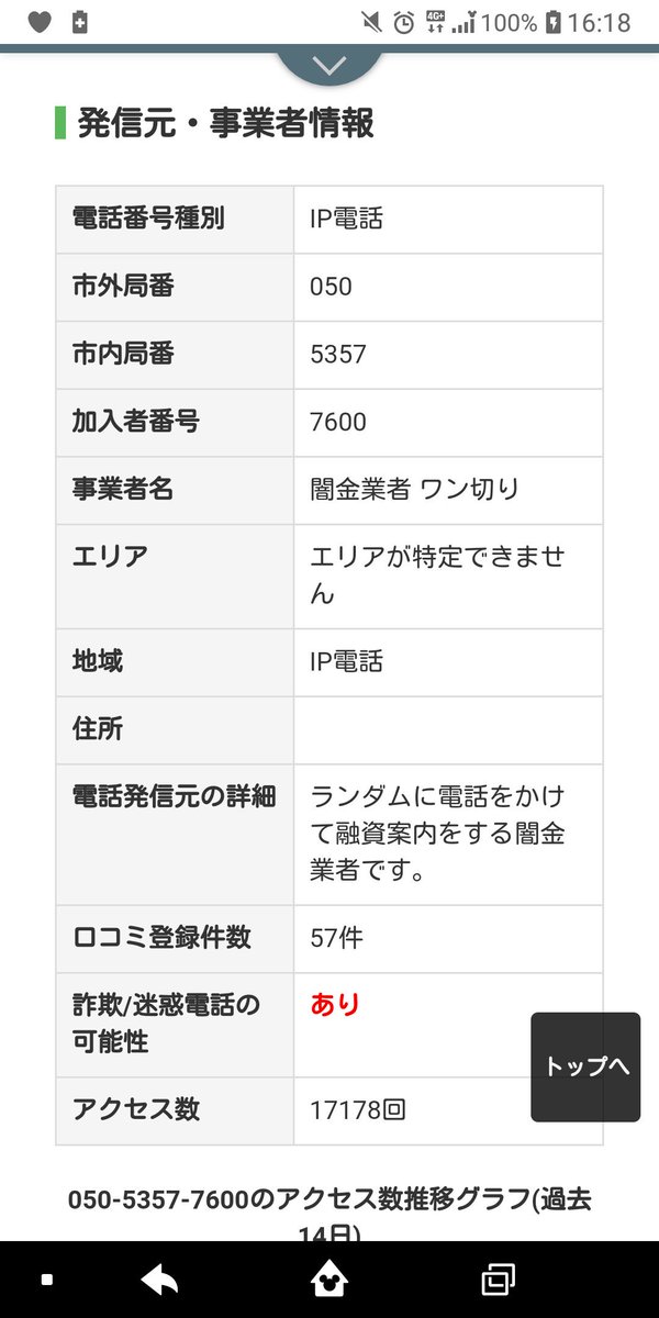 詐欺電話 詐欺電話