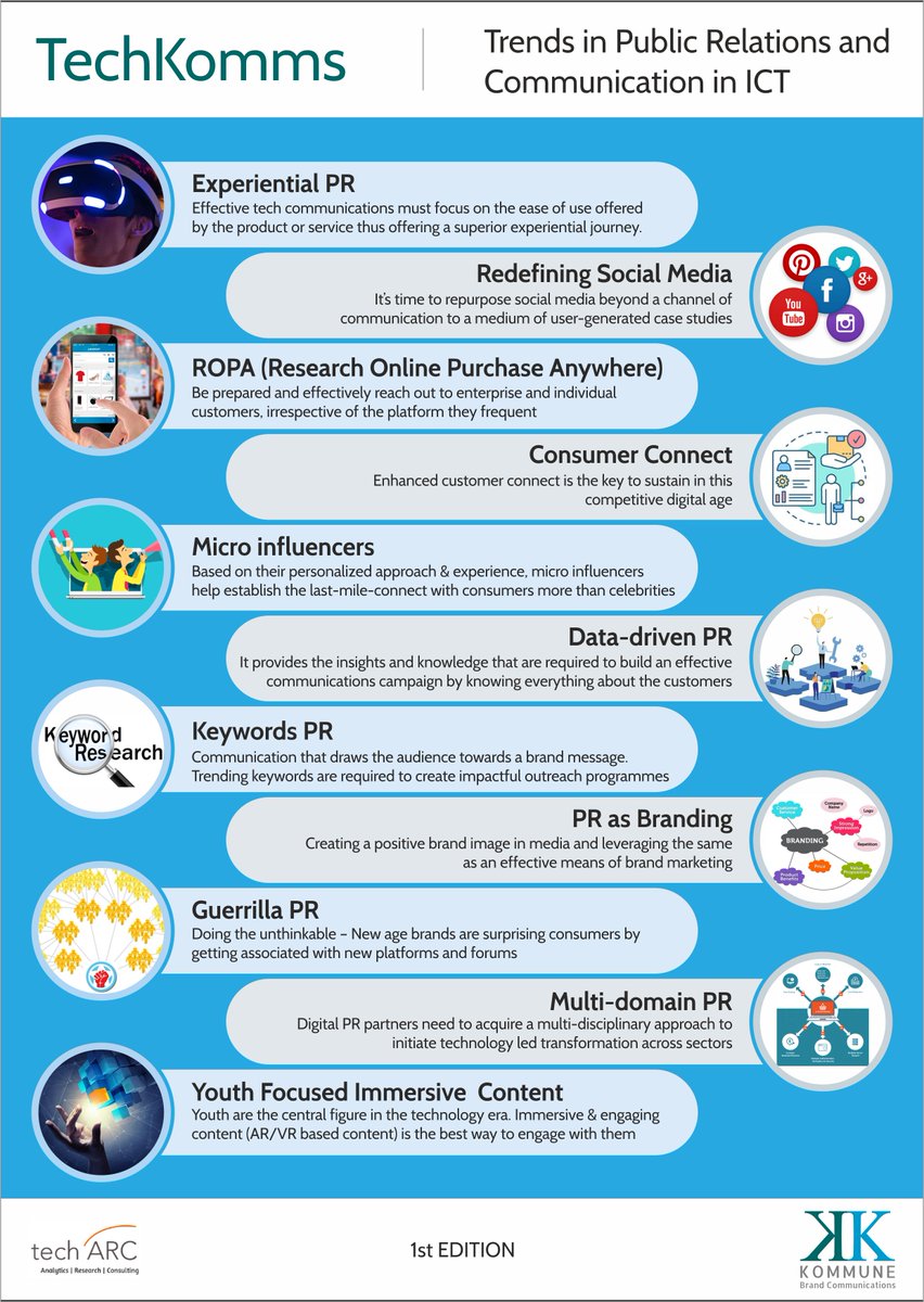 KommuneBrandCom's tweet photo. #TechKomms - a report on #PublicRelations and #Communication Trends in ICT by Kommune & @techARCtweet - also highlights the changing role of PR in the ICT sector as a brand building tool overlapping greatly with the #Marketing function. Read more: https://t.co/mqd76t0en7 https://t.co/hMGeXcu96v