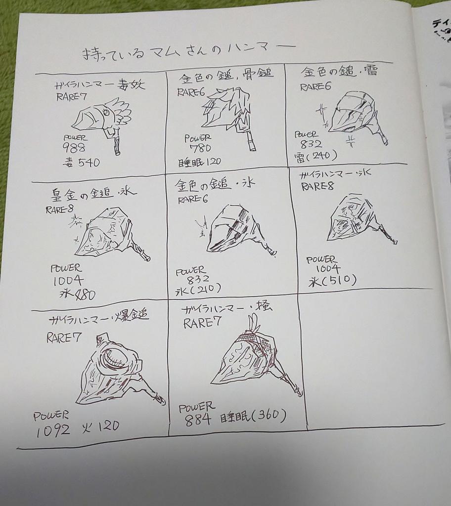持ってるマムさんハンマーを書き出し。うーん。足りぬ。 