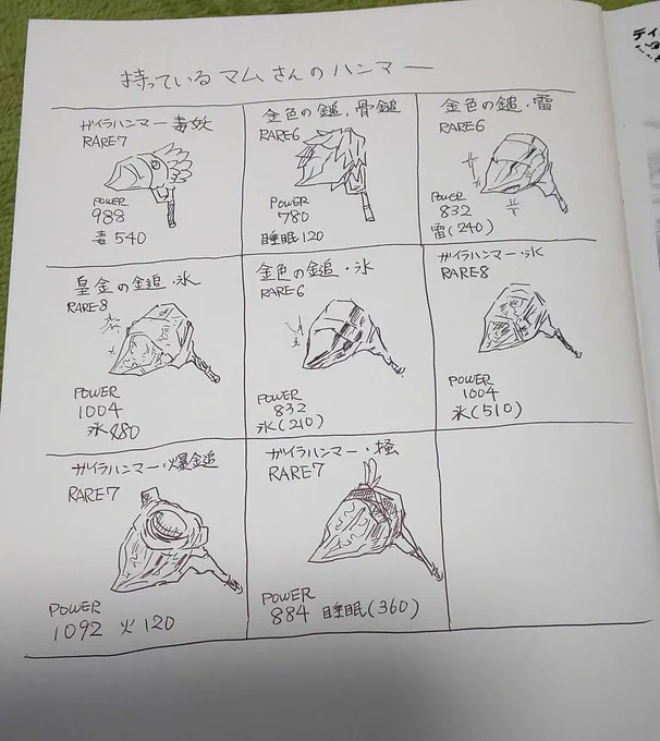 持ってるマムさんハンマーを書き出し。うーん。足りぬ。 