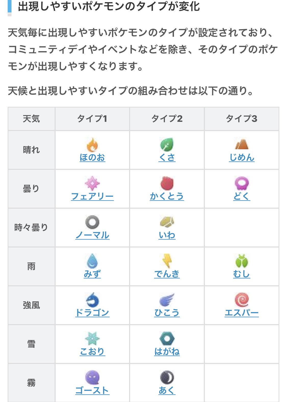 トゲデマル新井w しぶりんypジャンプチ ポケモンgo ポケモンgo 天候ブースト 雪以上に強風と霧対象のタイプが 不遇すぎて草 T Co Y8xeq0qnzv Twitter トゲデマル新井w しぶりんypジャンプチ ポケモンgo ポケモンgo 天候ブースト 雪以上に強風と霧対象のタイプが 不遇すぎて草 T Co Y8xeq0qnzv Twitter
