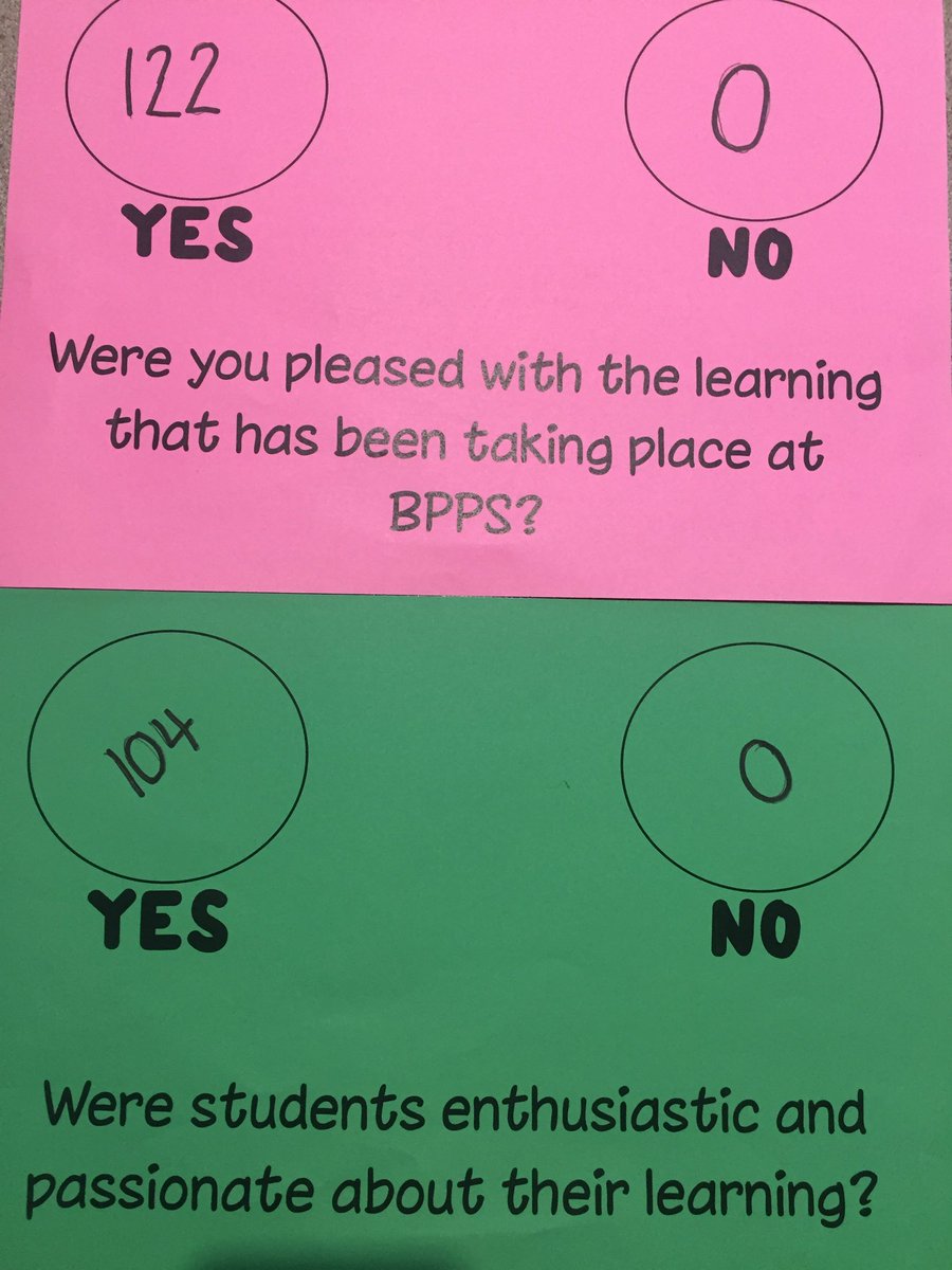 Well done Year 4 students at Banora Point Primary School. Very positive parent feedback from the Exhibition of Learning. So proud of all the students. Great teaching team too! @PDTaylor73 <a href="/AmyGray93426067/">Amy Gray</a>  and Zia! <a href="/LaineyLou81/">Elana Sampson</a> #BPPS <a href="/ELeducation/">EL Education</a> <a href="/PBLWorks/">PBLWorks</a>