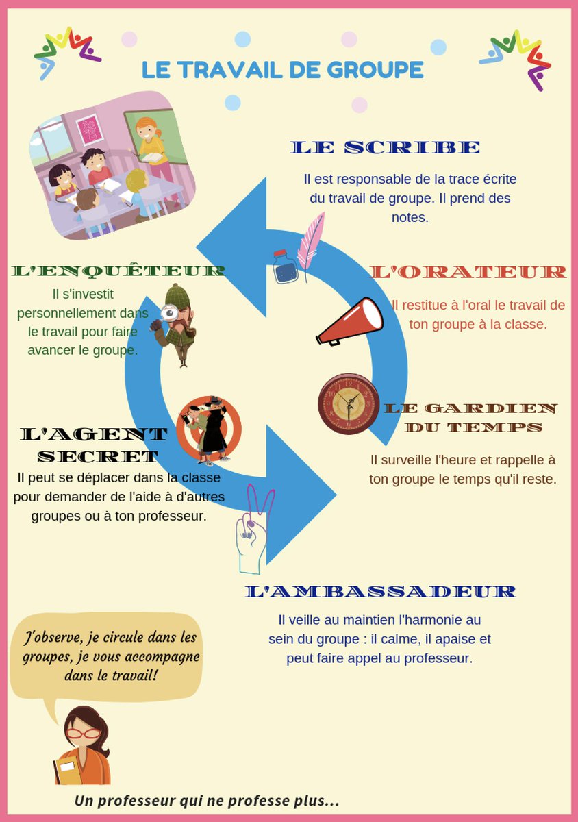 AlphabeteAnne's tweet image. Travail en groupe : dire clairement ce que l'on va faire, comment on va le faire.
Affiche pour garder en mémoire.
Badges pour s'engager dans le travail.
#îlots
#travaildegroupe
#expliciter