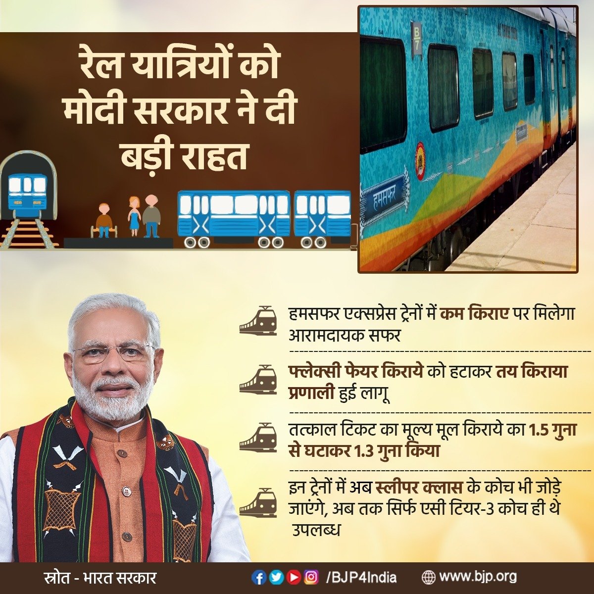 BJP4India's tweet photo. रेल यात्रियों को मोदी सरकार ने दी बड़ी राहत

हमसफर ट्रेन से फ्लेक्सी फेयर किराये को हटाकर तय किराया प्रणाली हुई लागू
  
तत्काल टिकट का मूल्य मूल किराये का 1.5 से घटाकर 1.3 गुना किया 

हमसफर ट्रेनों में स्लीपर क्लास के कोच भी जोड़े जाएंगे, अब तक सिर्फ एसी टियर-3 कोच ही थे उपलब्ध https://t.co/kxypwGOtnv