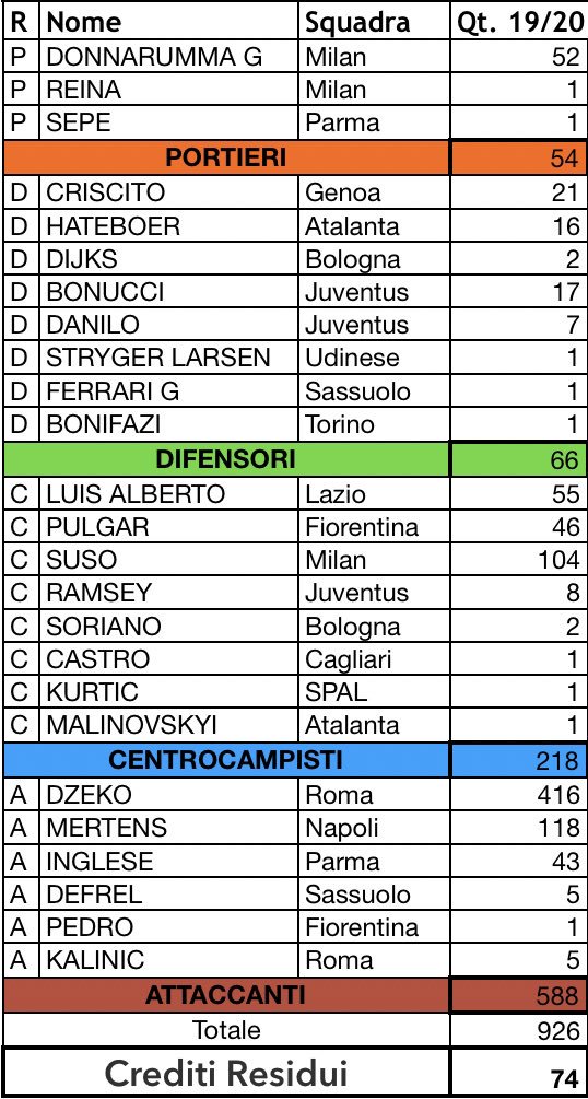 Il_Pio_'s tweet photo. @GruppoEsperti @Oracolo_Fanta ciao ragazzi, fanta a 8, cosa ne pensate?qualche consiglio? https://t.co/FWsQtB1fXL