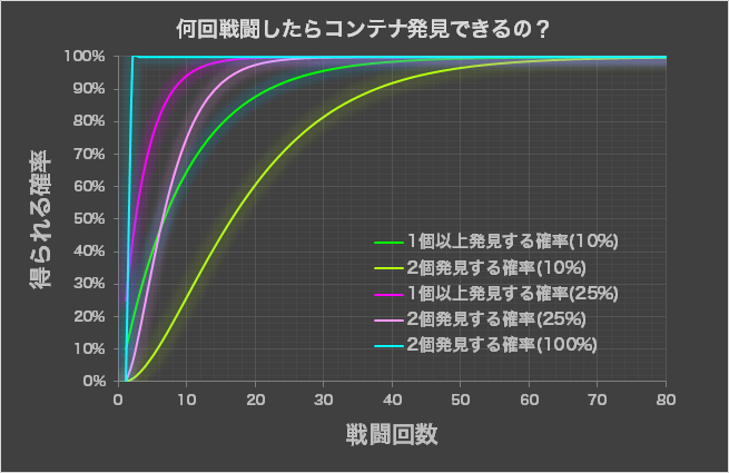 Wiki ガンダム バトル オペレーション 2