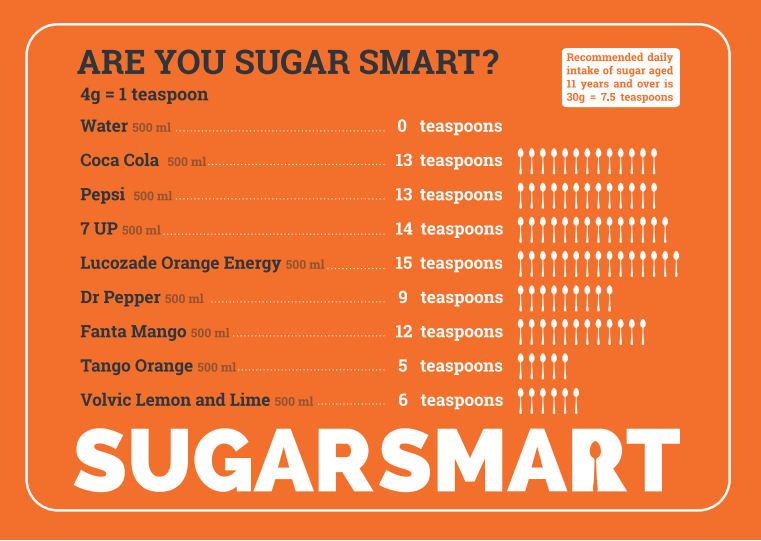 hackneycouncil's tweet photo. How much sugar do you have each day unknowingly - check out the list of drinks here and how much sugar each drink contains. Help everyone make simple and smart sugar swaps - https://t.co/pQAapLnHjG - to reduce the amount you consume #SugarSmartHackney https://t.co/sCf7V6rkkr