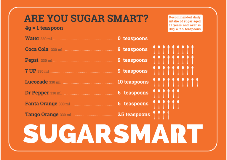 hackneycouncil's tweet photo. How much sugar do you have each day unknowingly - check out the list of drinks here and how much sugar each drink contains. Help everyone make simple and smart sugar swaps - https://t.co/pQAapLnHjG - to reduce the amount you consume #SugarSmartHackney https://t.co/sCf7V6rkkr